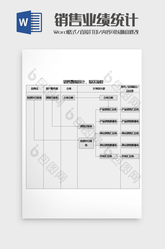 销售业绩统计流程图word模板