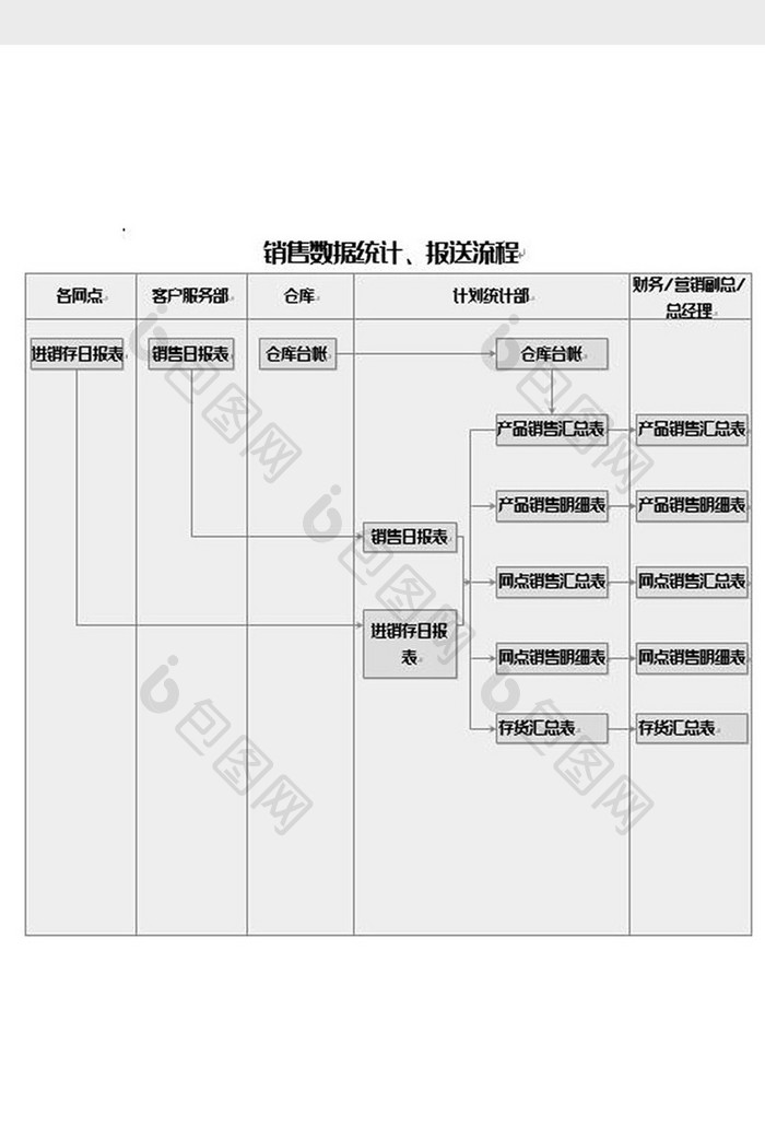 销售业绩统计流程图word模板
