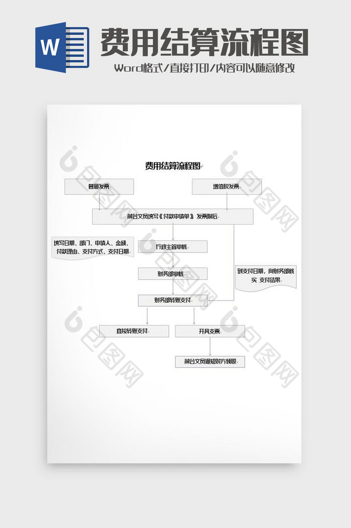 费用结算工作流程图word模板图片图片