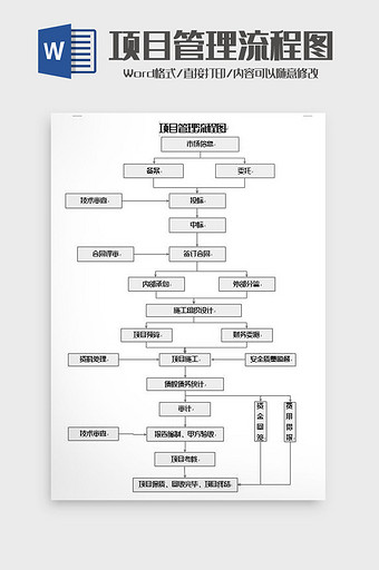 基础项目管理流程图word模板图片