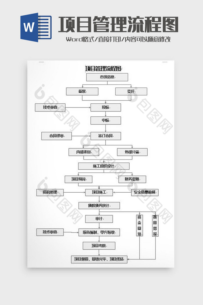 基础项目管理流程图word模板图片图片