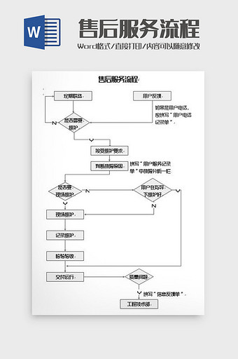 售后服务工作流程图word模板图片