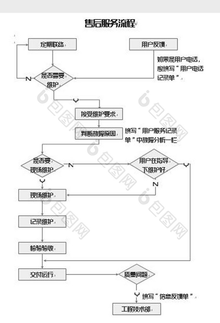 售后服务工作流程图word模板