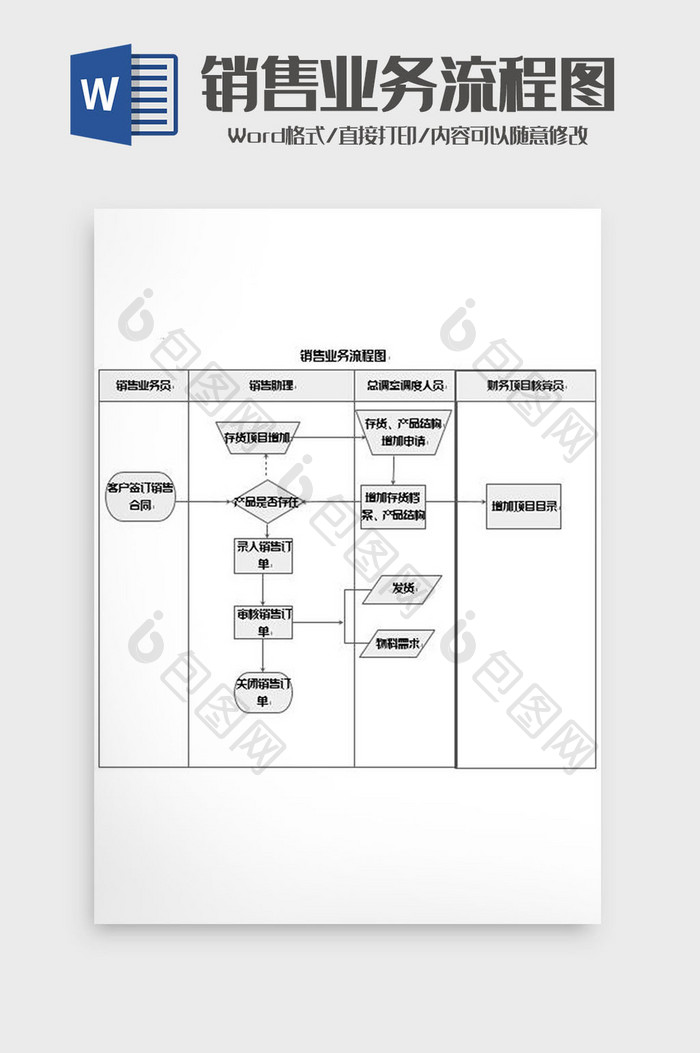 销售业务工作流程图word模板