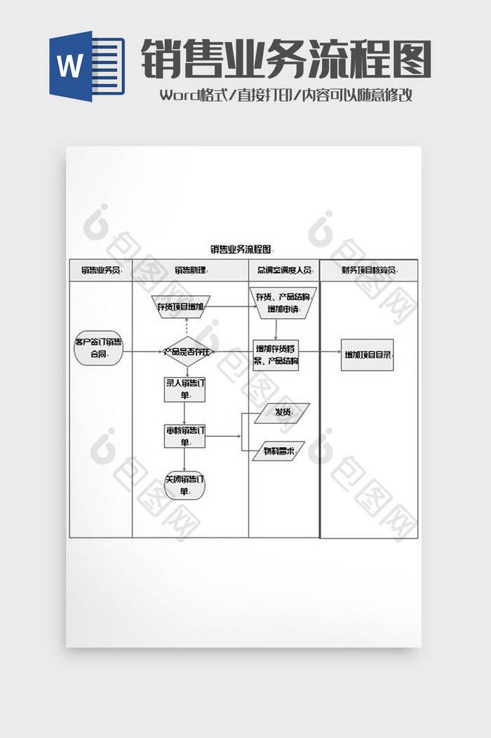 销售业务工作流程图word模板图片图片