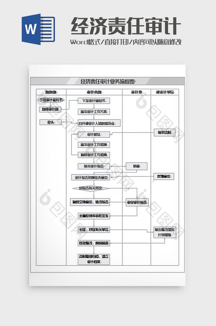 经济责任审计流程图word模板