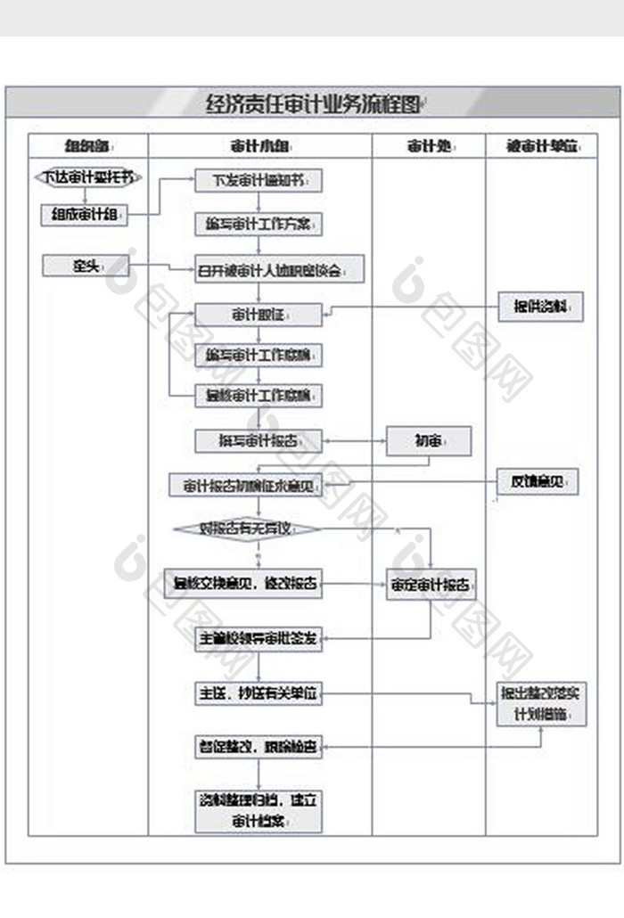 经济责任审计流程图word模板