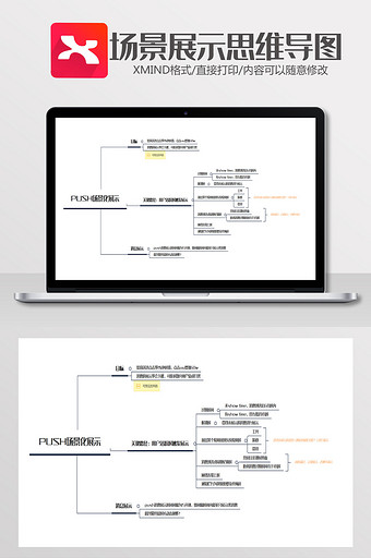 push场景化展示思维导图Xmind模板图片