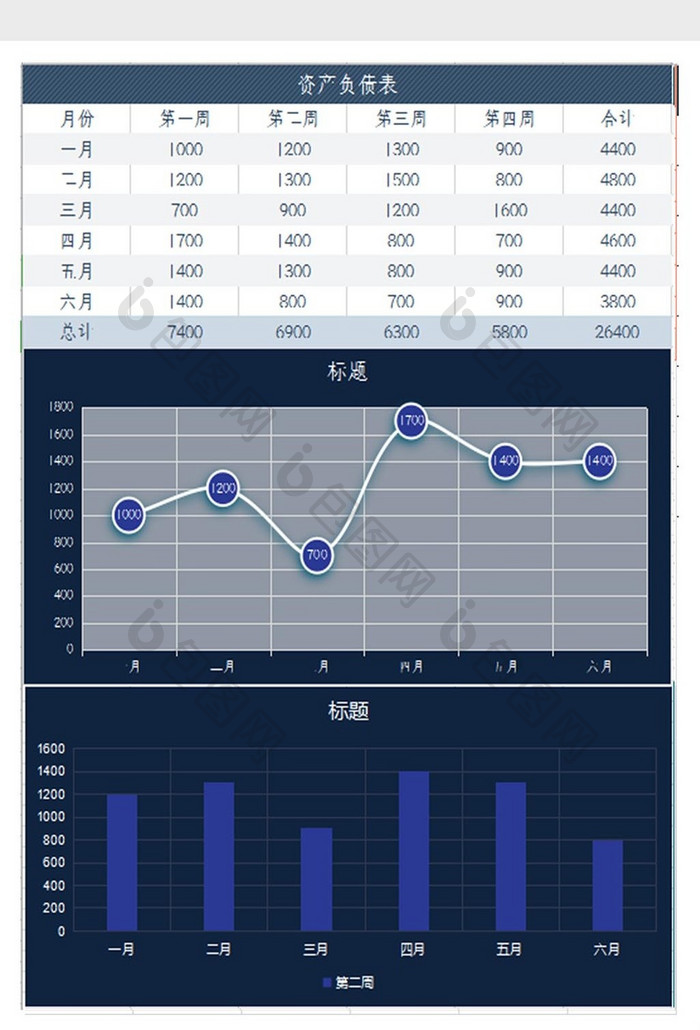 自动生成资产负债统计表Excel模板