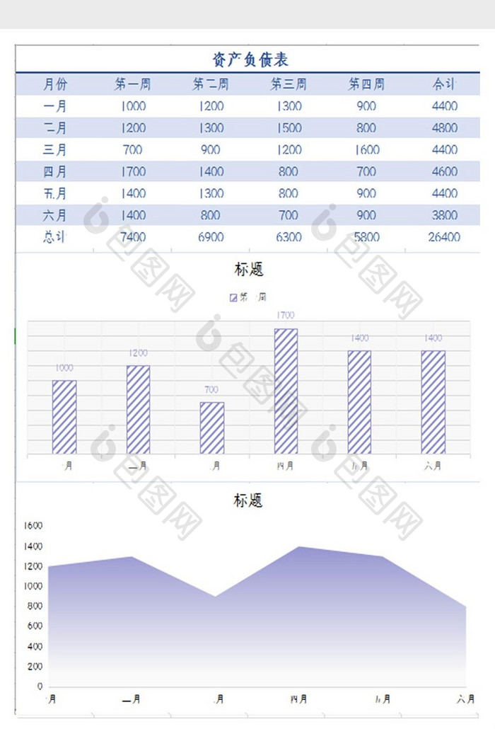 企业资产负债统计图Excel模板