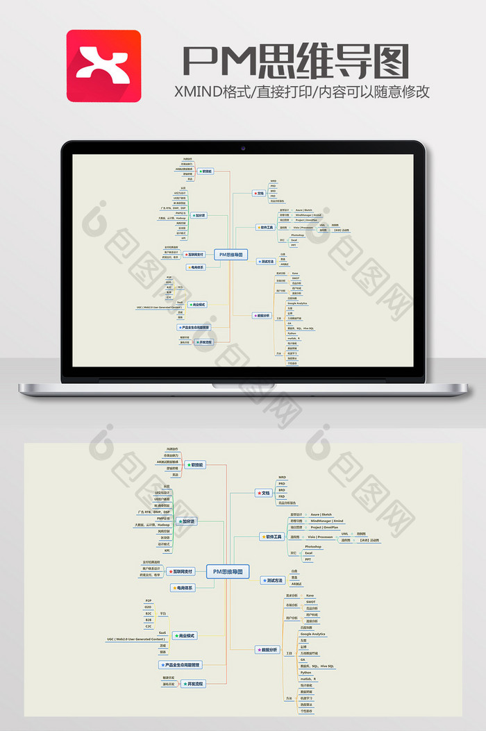 PM思维导图XMind模板