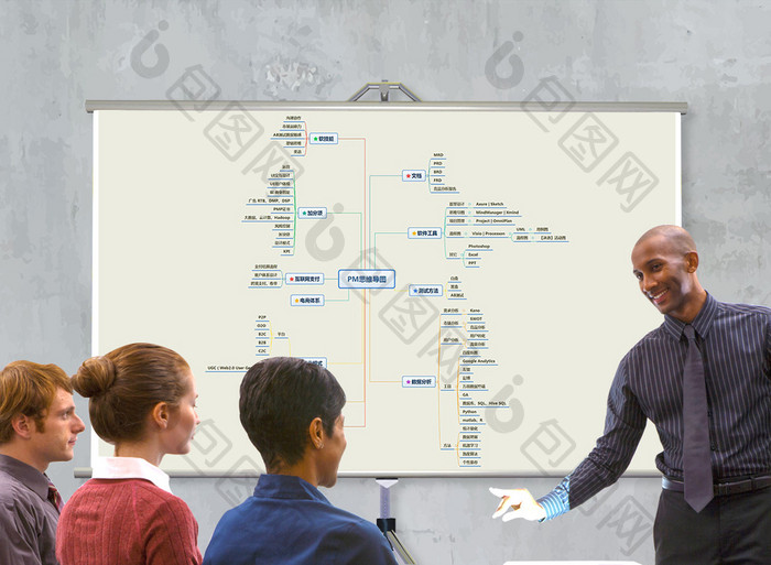 PM思维导图XMind模板