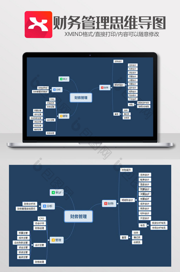 财务管理思维导图XMind模板