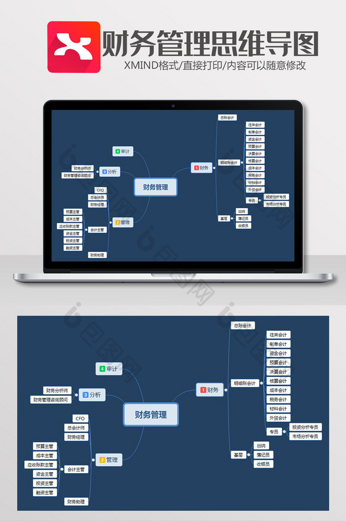 财务管理思维导图xmind模板下载-包图网
