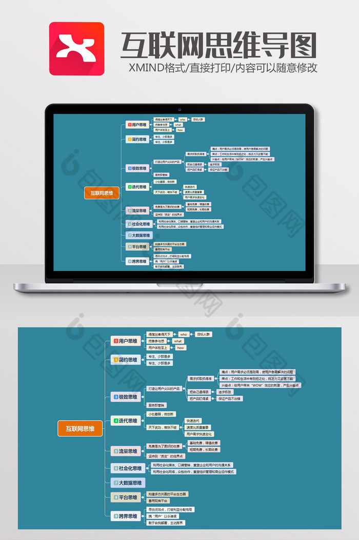 互联网思维思维导图XMind模板图片图片