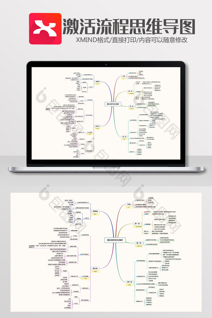 激活组织基本流程思维导图Xmind模板