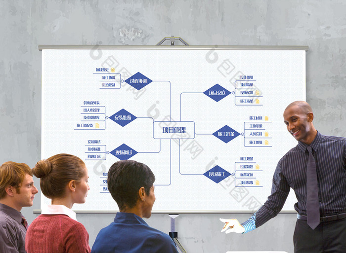 商务风项目管理思维导图Xmind模板下载-包图网