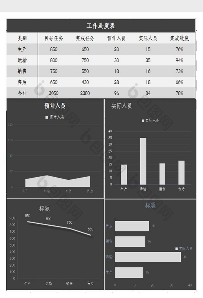 自动生成工作进度完成表Excel模板