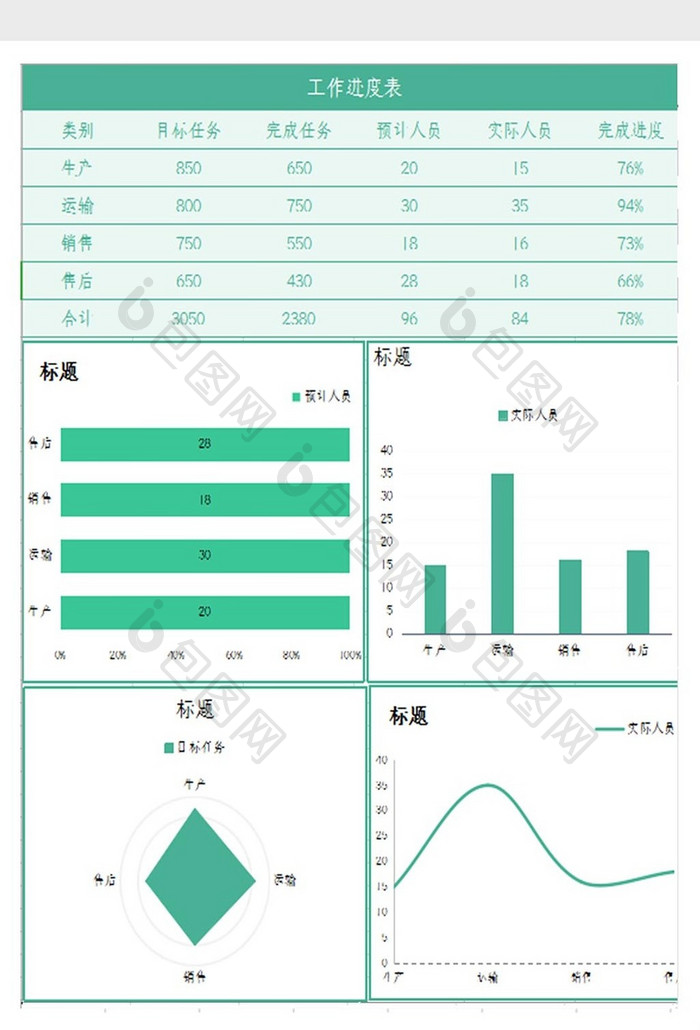 自动生成个人工作完成进度表Excel模板