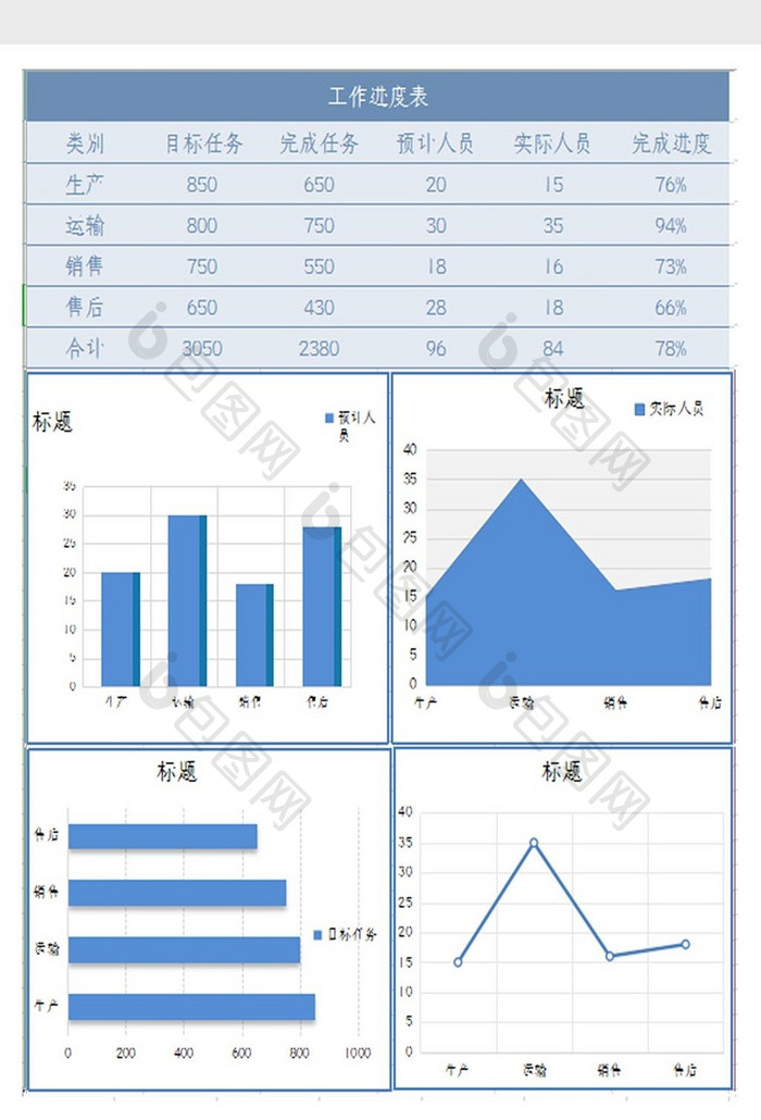 自动生成工作进度表Excel模板