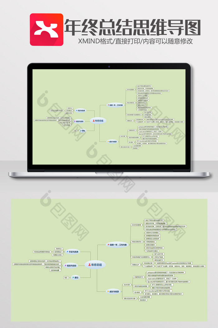 年度年终总结思维导图XMind模板图片图片
