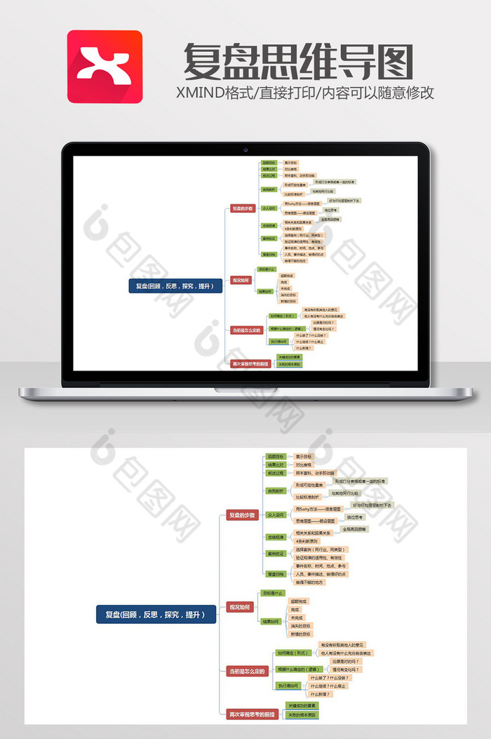 工作复盘思维导图XMind模板图片图片