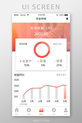 ui设计理财金融手机端界面设计收益明细