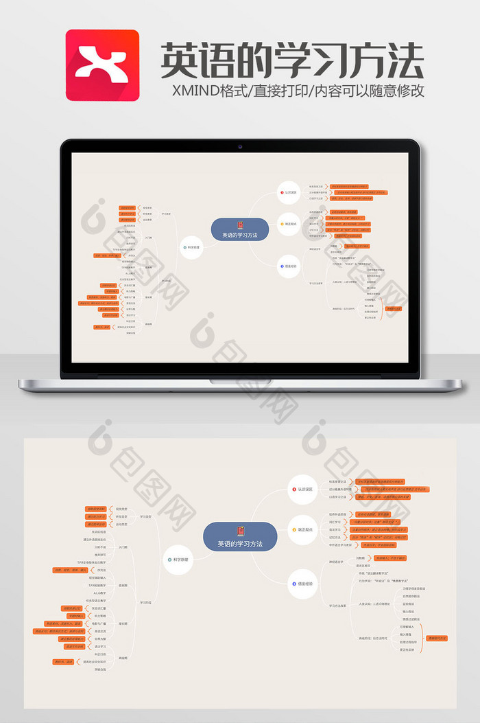 手绘英语学习方法xmind模板