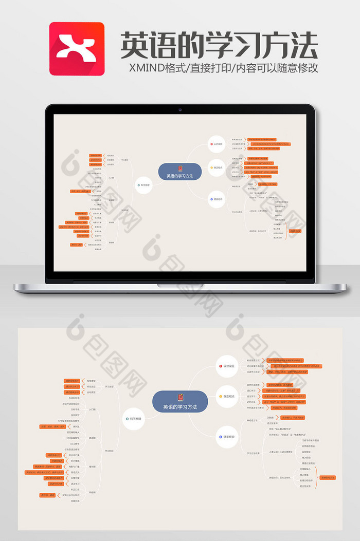 手绘英语学习方法xmind模板图片图片
