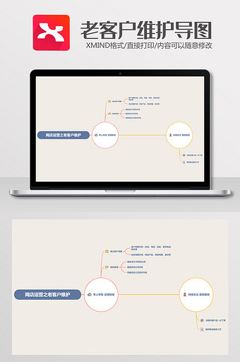 极简网店运营之老客户维护Xmind模板图片