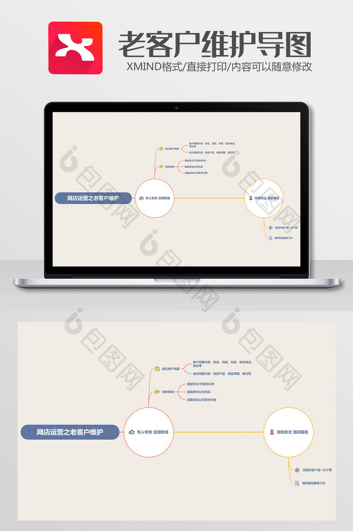 极简网店运营之老客户维护Xmind模板