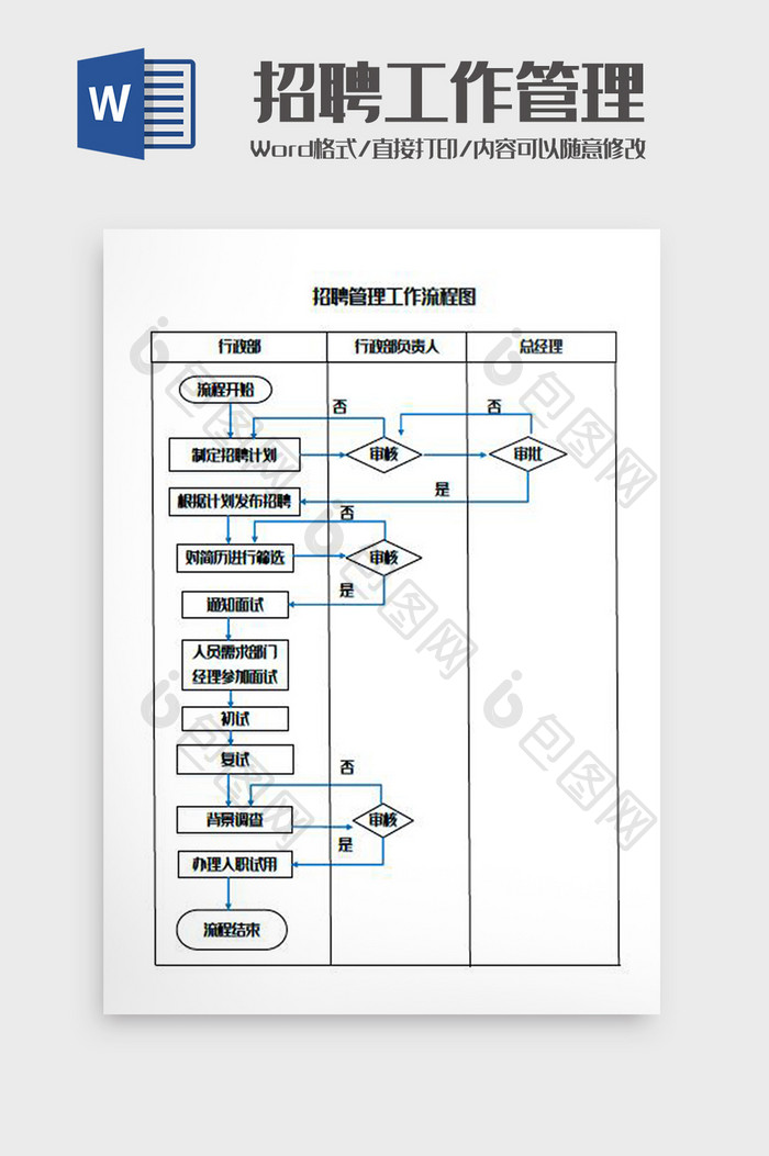 招聘管理工作流程图Word模板