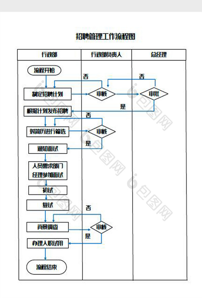 招聘管理工作流程图Word模板