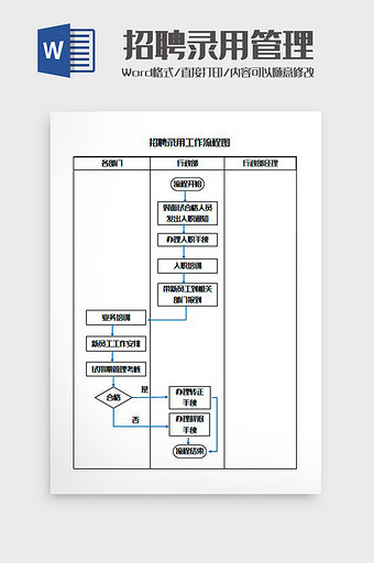 招聘录用工作流程图Word模板图片