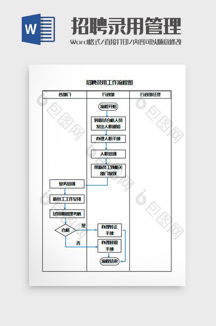 招聘录用工作流程图Word模板图片图片