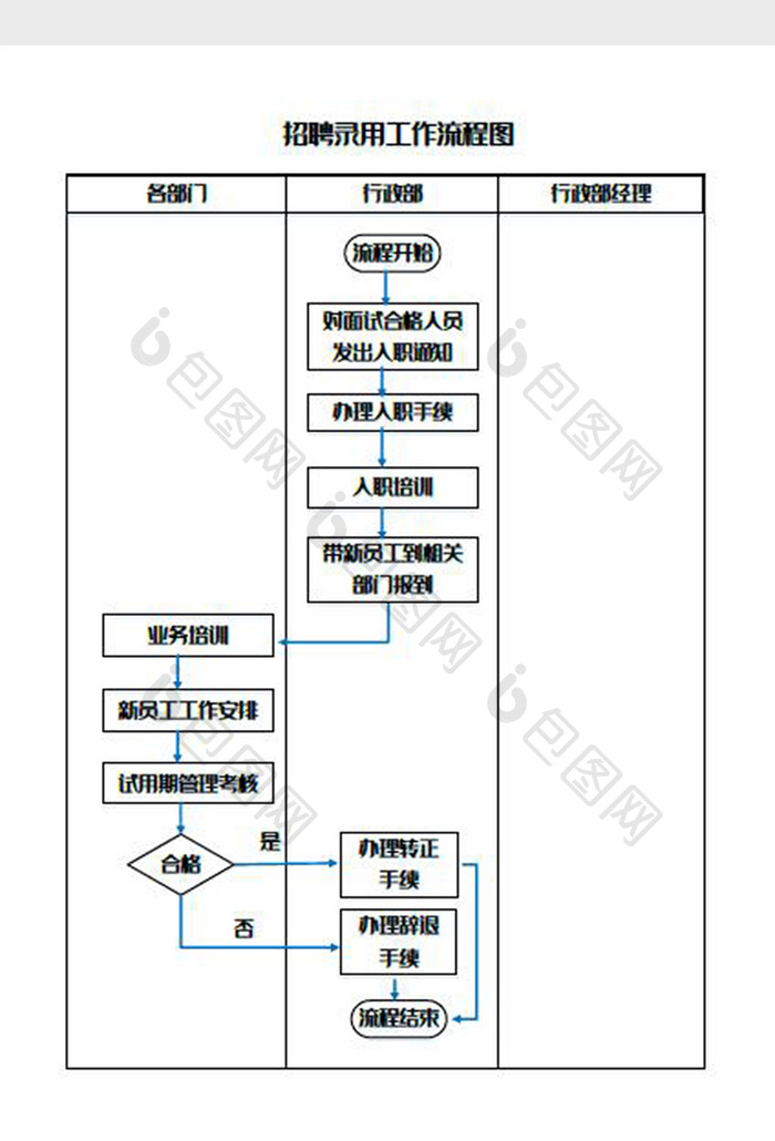 招聘录用工作流程图Word模板