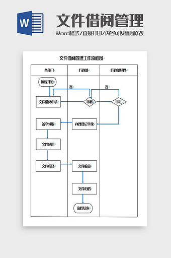 文件借阅管理工作流程图Word模板图片