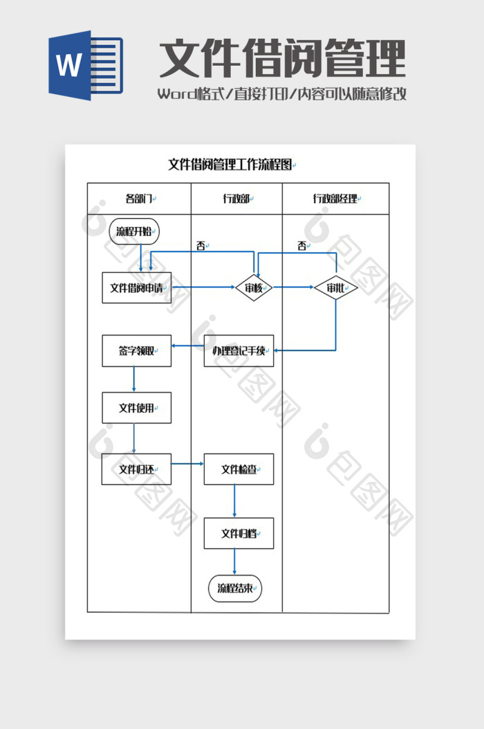 文件借阅管理工作流程图word模板