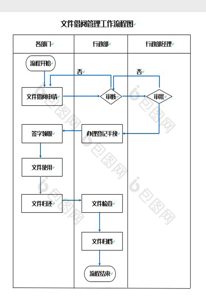 文件借閱管理工作流程圖word模板