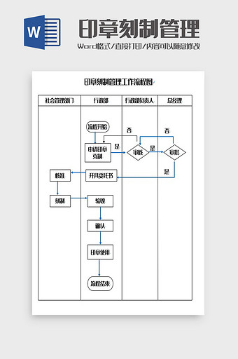 印章刻制管理工作流程图Word模板图片
