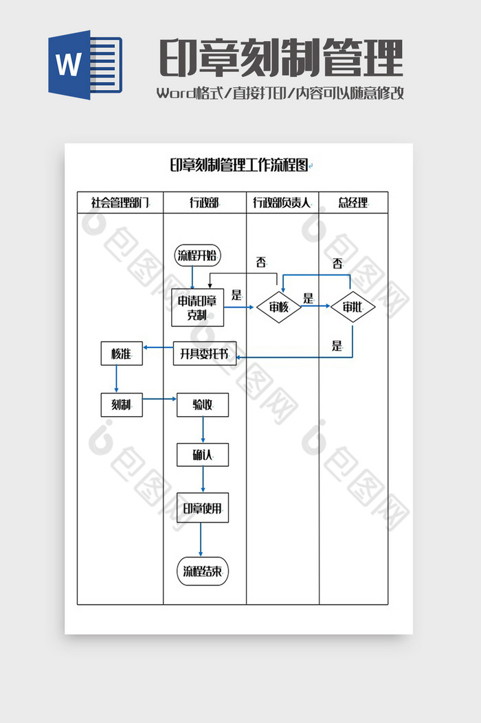 印章刻制管理工作流程图Word模板图片图片