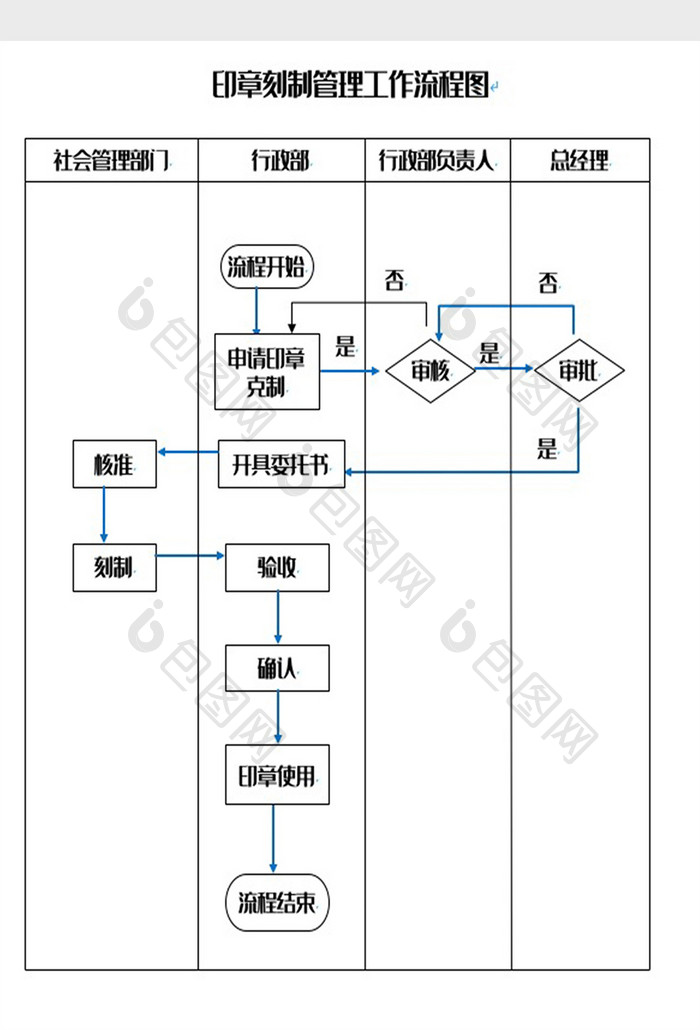 印章刻制管理工作流程图Word模板