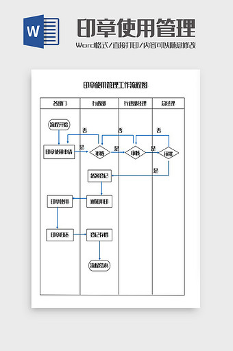 印章使用管理工作流程图Word模板图片