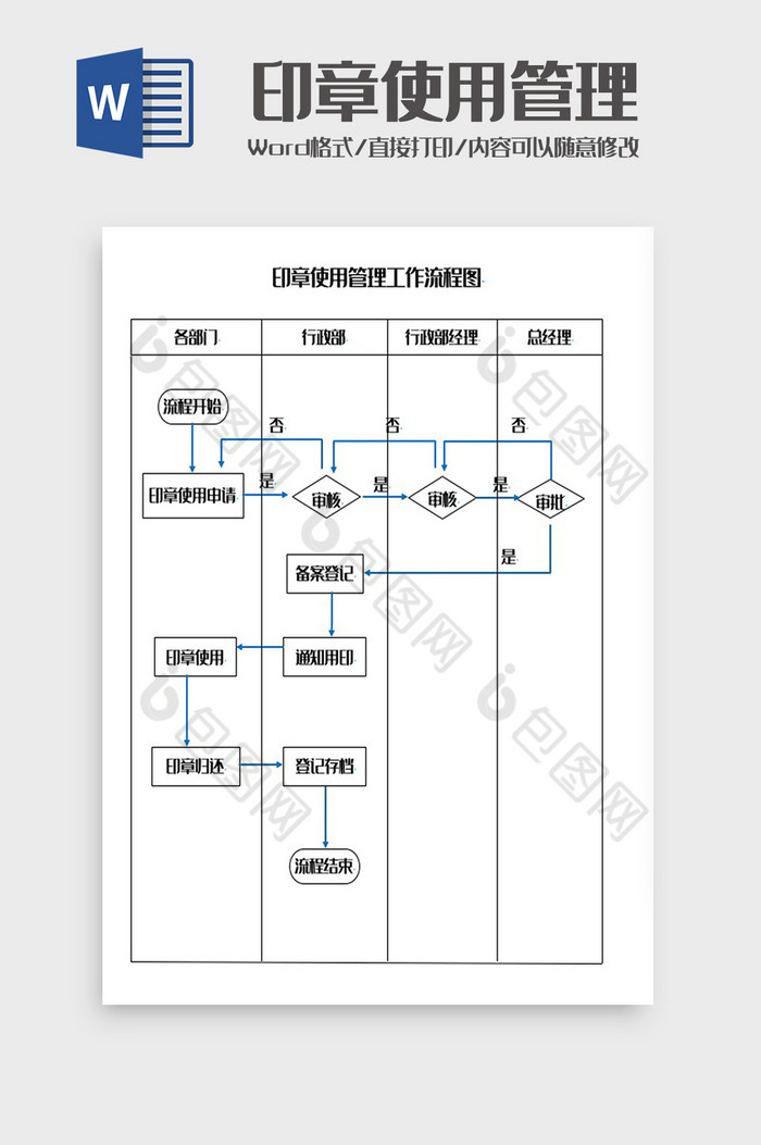 印章使用管理工作流程图Word模板图片图片