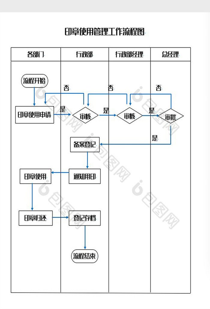 印章使用管理工作流程图Word模板