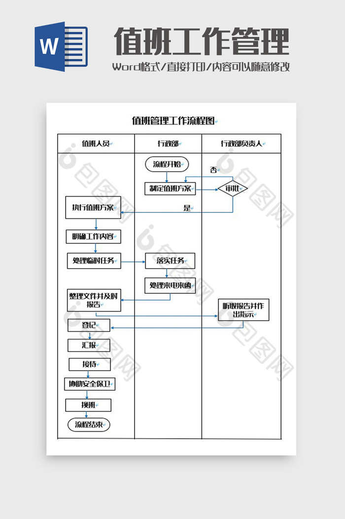 值班管理工作流程图Word模板图片图片