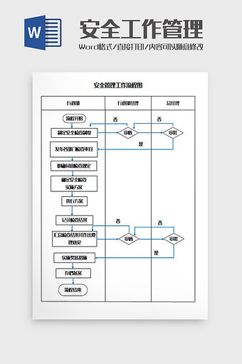 安全工作管理工作流程图Word模板图片