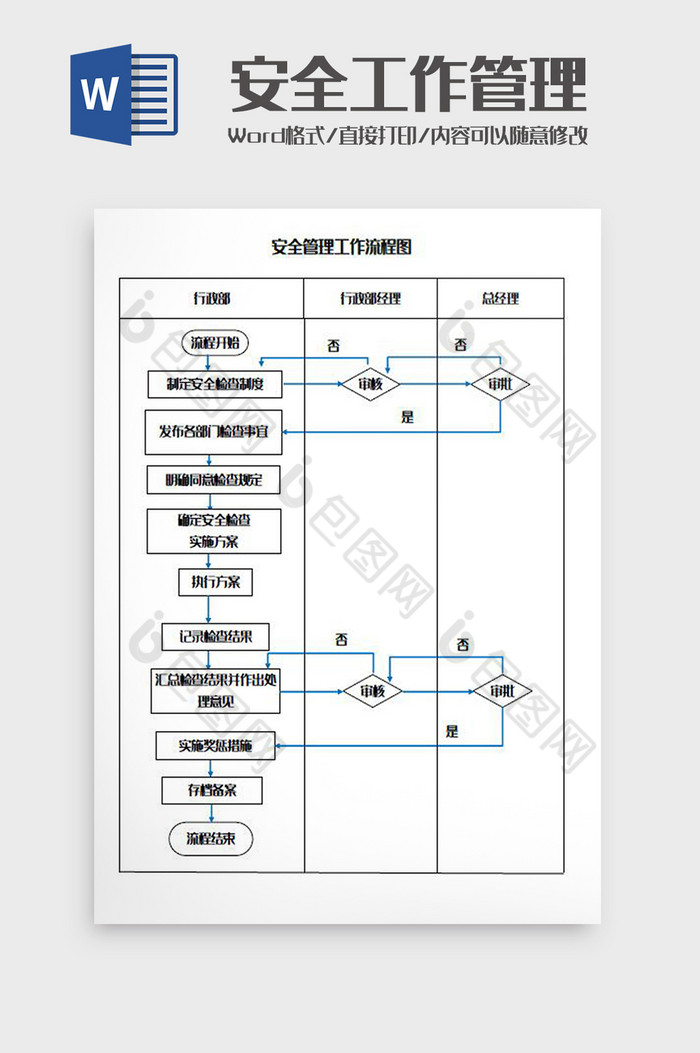 安全工作管理工作流程图Word模板图片图片