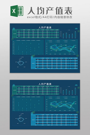 人均产值分析Excel模板图片