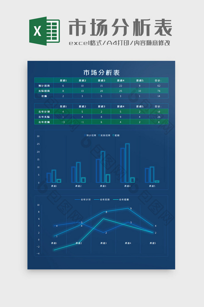 市场分析表Excel模板